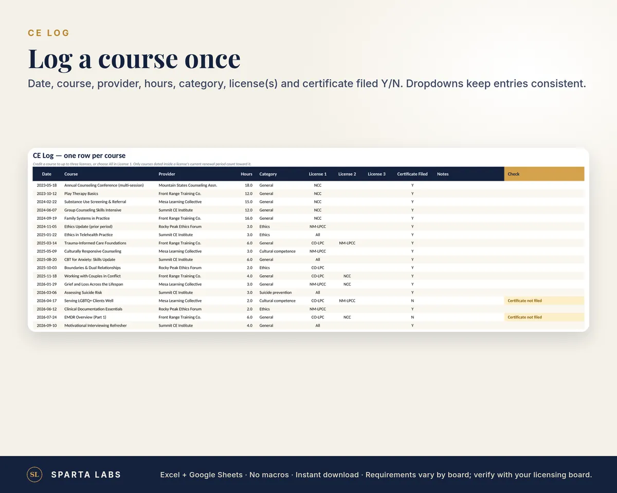 CE log with sample data: one row per course with date, provider, hours, category, licenses credited and certificate filed.