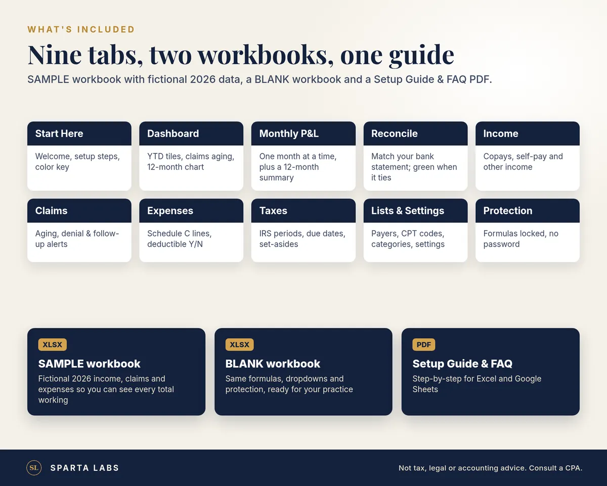 What's included: the nine tab names, plus a SAMPLE workbook, a BLANK workbook and a Setup Guide & FAQ PDF.