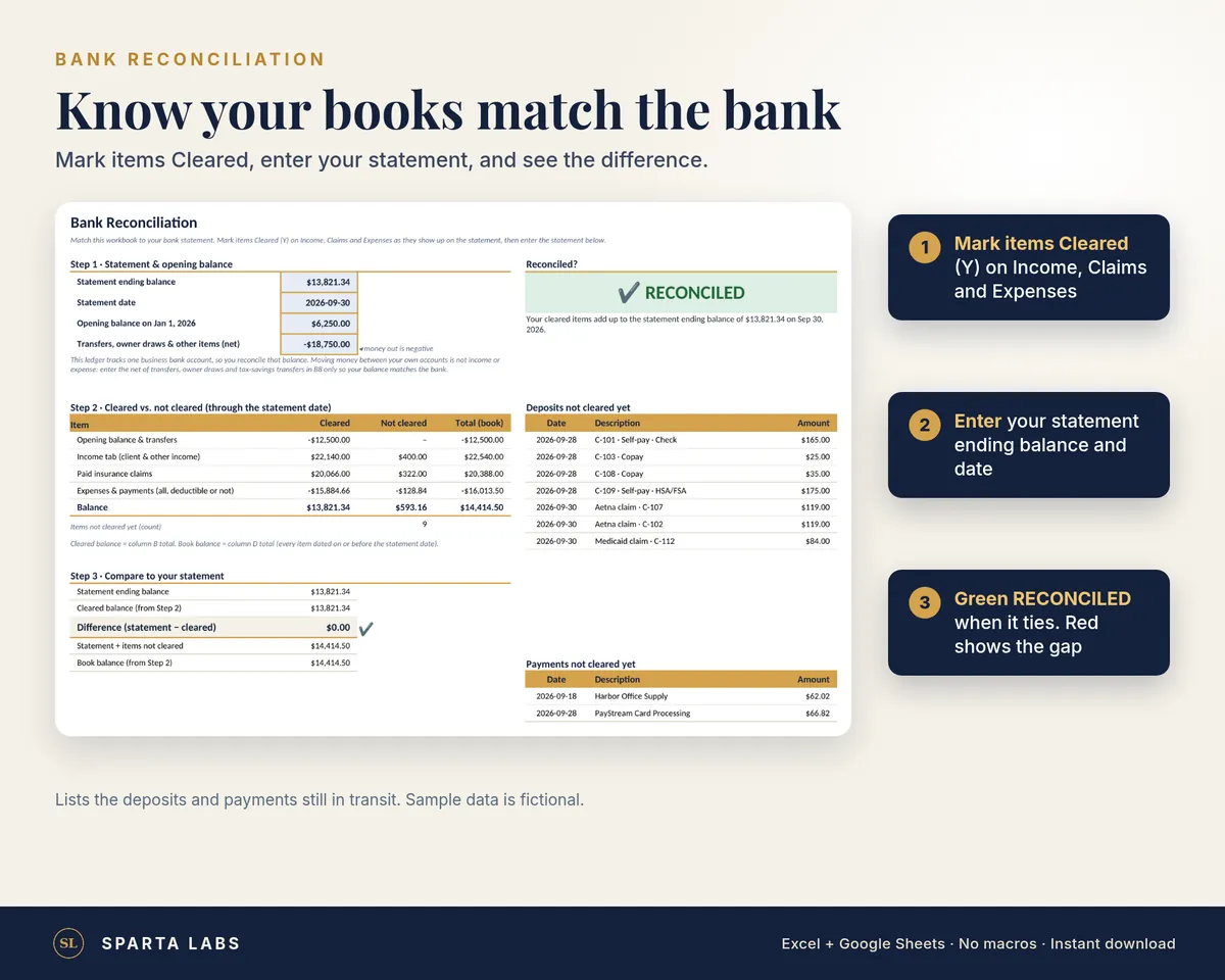 Bank Reconciliation tab with sample data: statement balance, cleared items and a green Reconciled indicator.