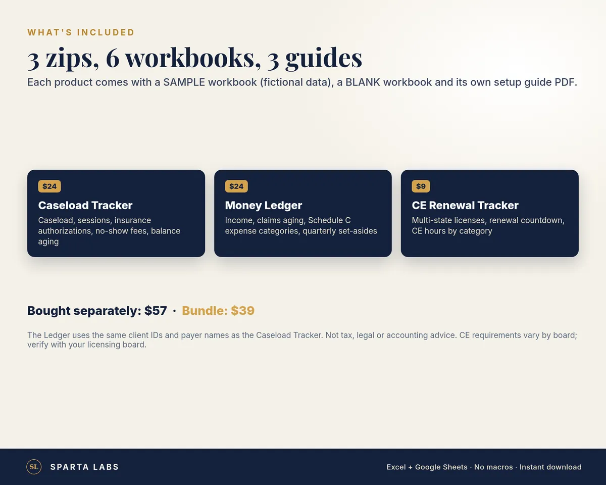 What's included: three zips and six workbooks, each template with a SAMPLE workbook, a BLANK workbook and a setup guide PDF. Bought separately $57, bundle $39.